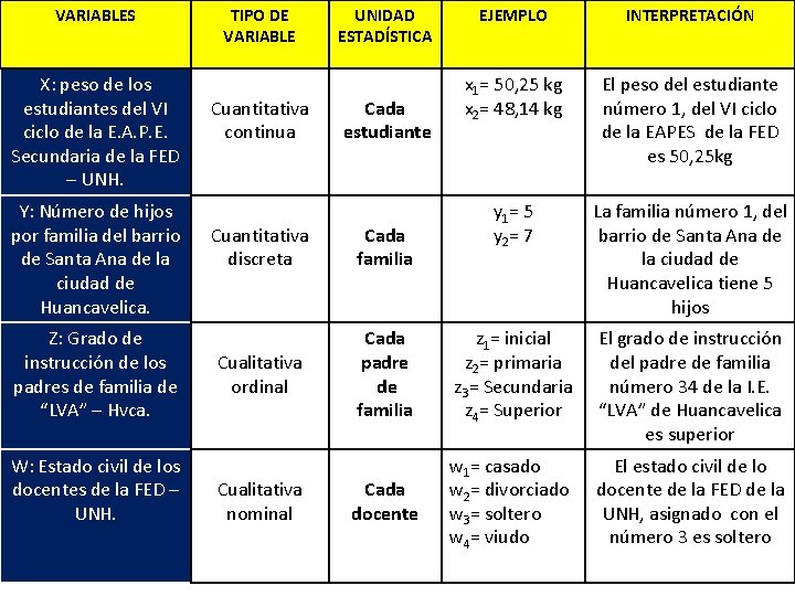 VARIABLES X: peso de los estudiantes del VI ciclo de la E. A. P.