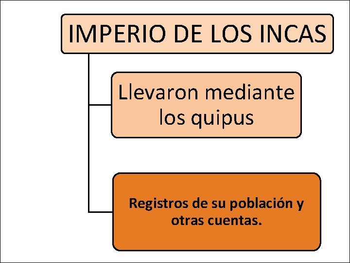 IMPERIO DE LOS INCAS Llevaron mediante los quipus Registros de su población y otras