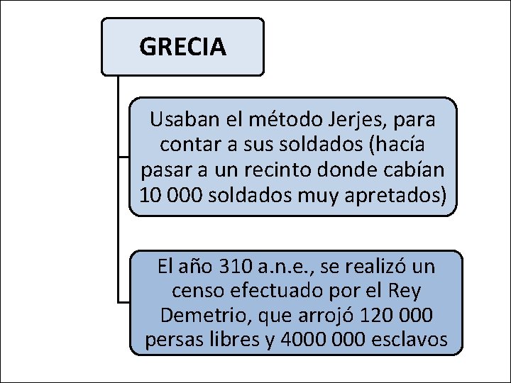 GRECIA Usaban el método Jerjes, para contar a sus soldados (hacía pasar a un