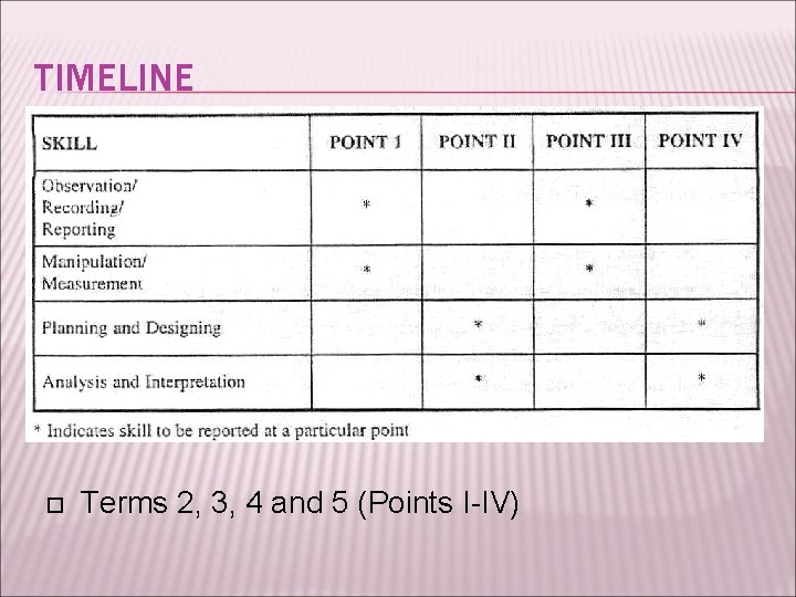 TIMELINE Terms 2, 3, 4 and 5 (Points I-IV) 