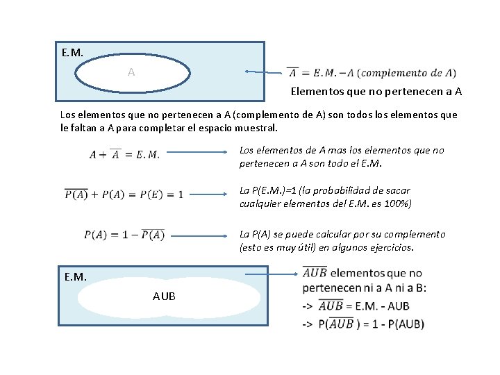 E. M. A Elementos que no pertenecen a A Los elementos que no pertenecen