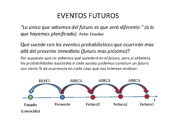 EVENTOS FUTUROS “Lo único que sabemos del futuro es que será diferente. ” (a