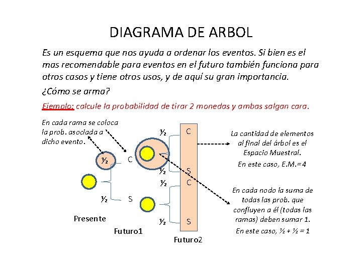 DIAGRAMA DE ARBOL Es un esquema que nos ayuda a ordenar los eventos. Si