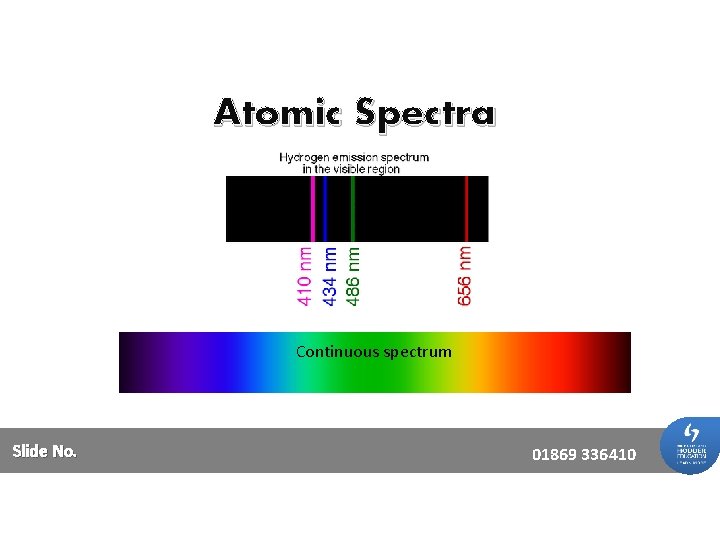 Atomic Spectra Continuous spectrum Slide No. 01869 336410 