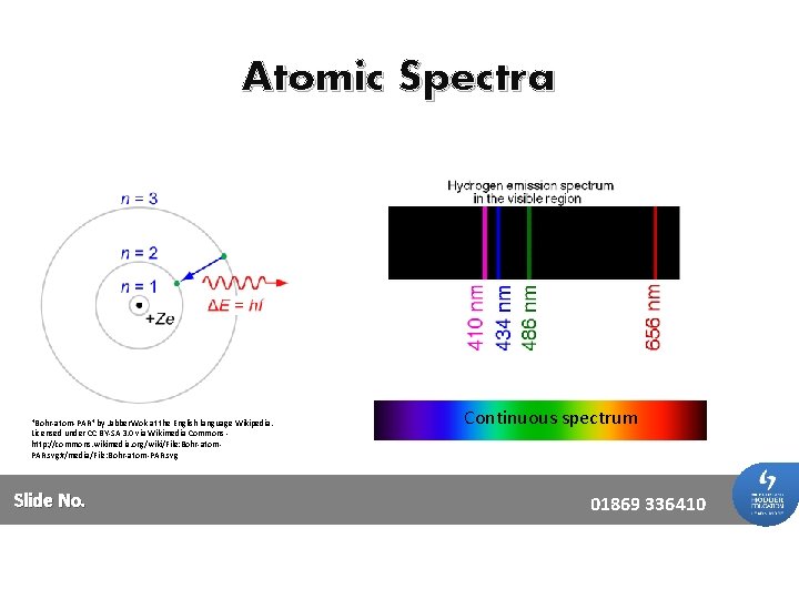 Atomic Spectra "Bohr-atom-PAR" by Jabber. Wok at the English language Wikipedia. Licensed under CC