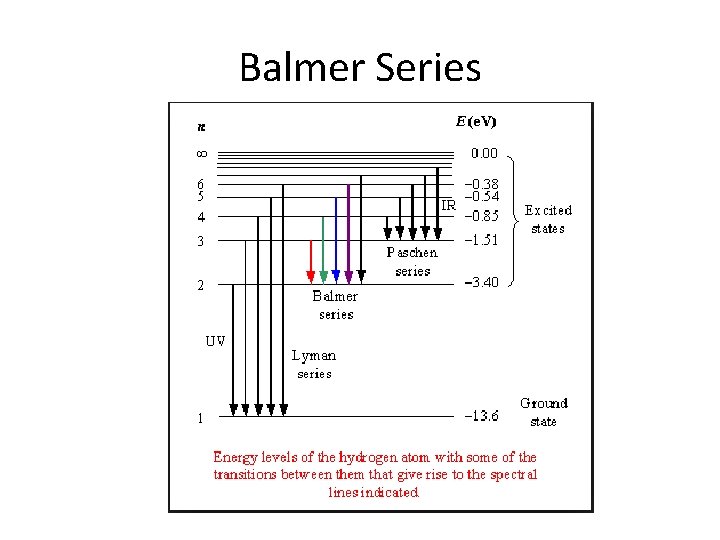 Balmer Series 