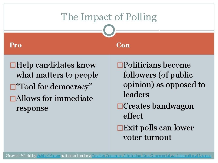 The Impact of Polling Pro Con �Help candidates know �Politicians become what matters to