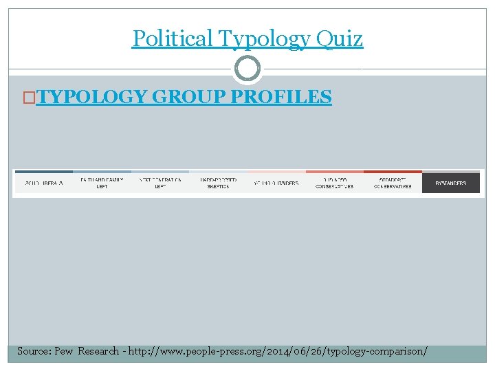 Political Typology Quiz �TYPOLOGY GROUP PROFILES Source: Pew Research - http: //www. people-press. org/2014/06/26/typology-comparison/