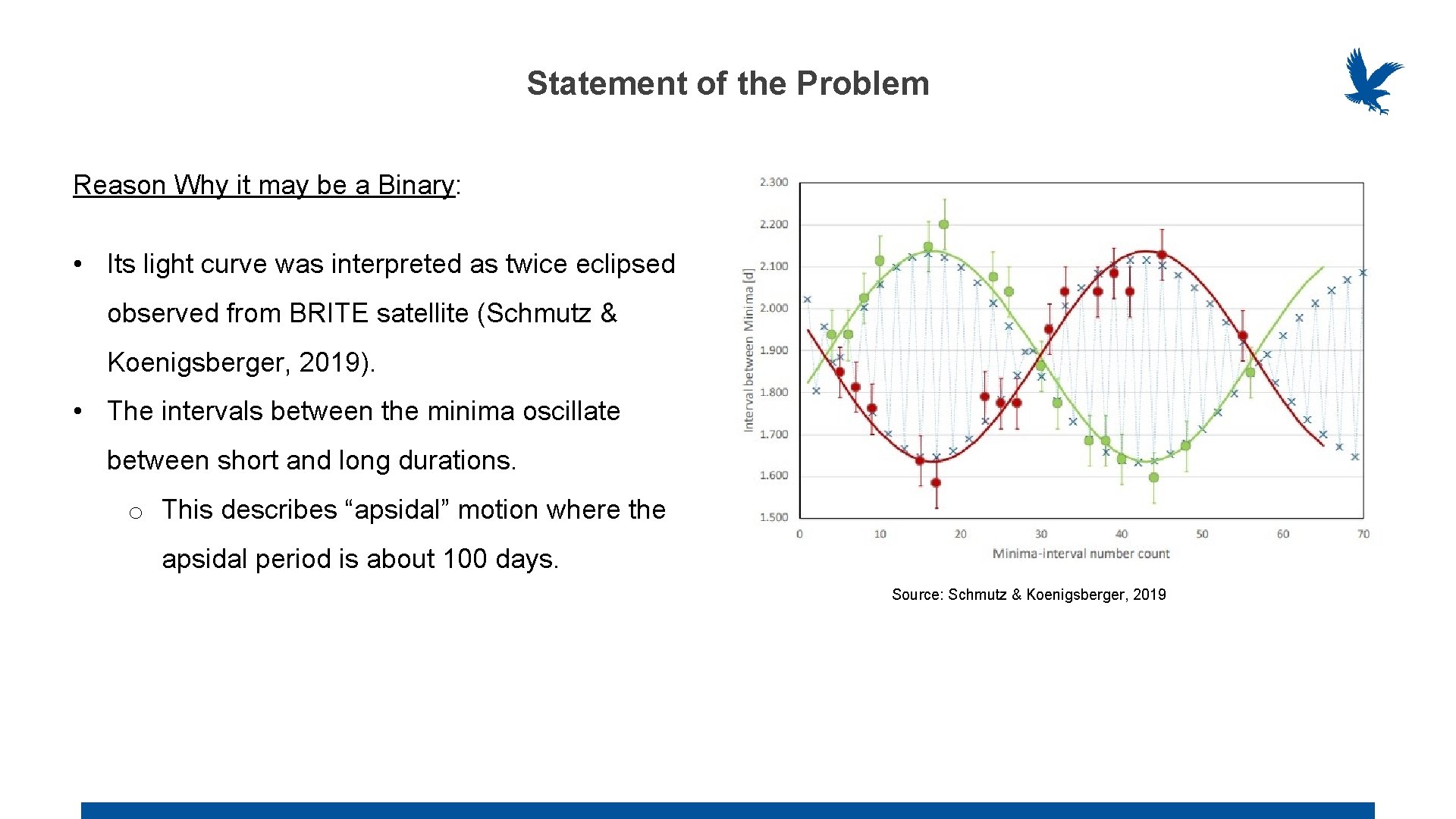 Statement of the Problem Reason Why it may be a Binary: • Its light