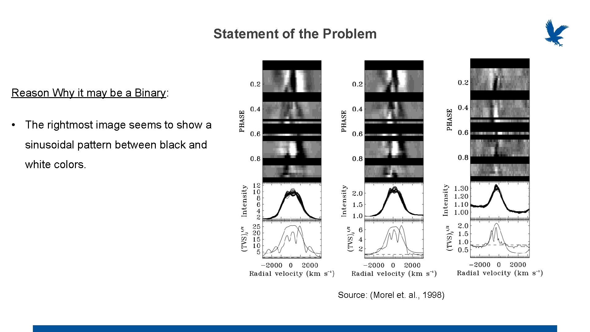 Statement of the Problem Reason Why it may be a Binary: • The rightmost