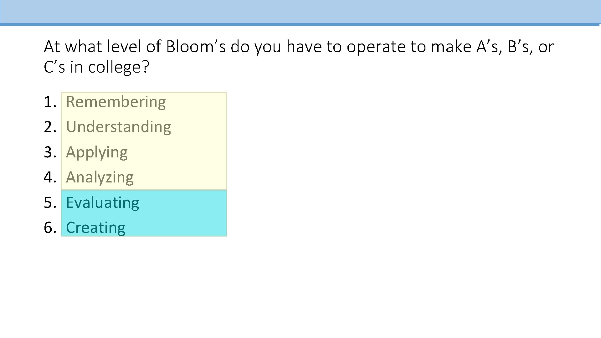 At what level of Bloom’s do you have to operate to make A’s, B’s,