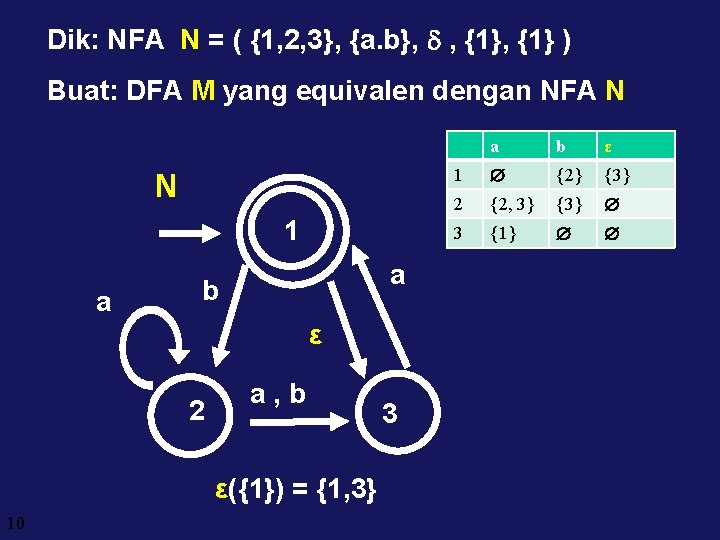 Dik: NFA N = ( {1, 2, 3}, {a. b}, , {1} ) Buat: