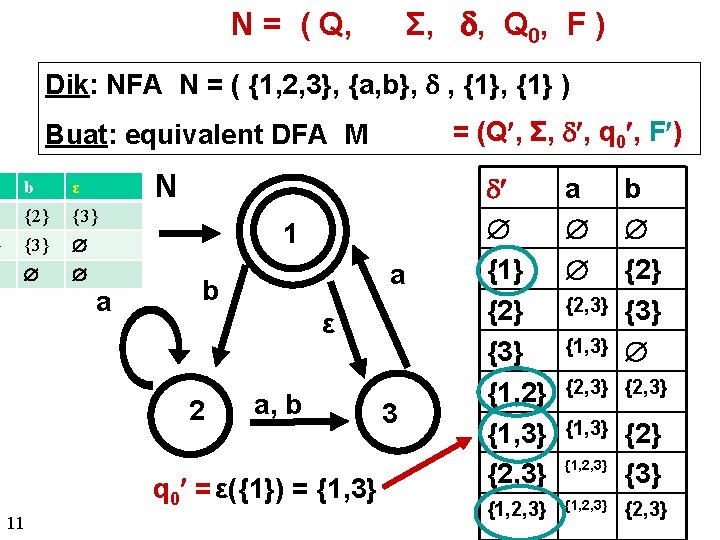 } Σ, , Q 0, F ) N = ( Q, Dik: NFA N