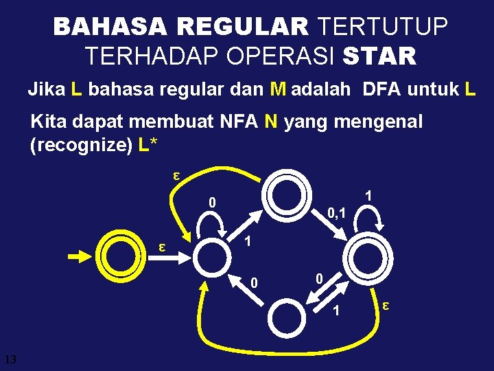 BAHASA REGULAR TERTUTUP TERHADAP OPERASI STAR Jika L bahasa regular dan M adalah DFA