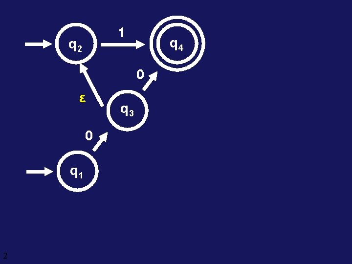 1 q 2 q 4 0 ε 0 q 1 2 q 3 