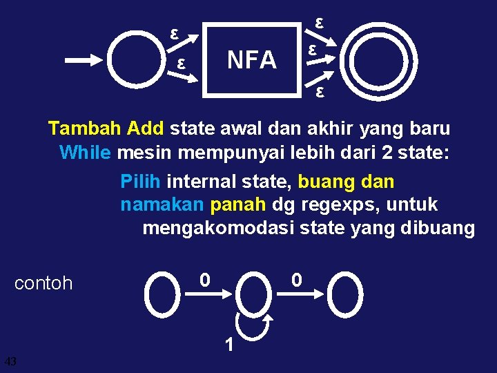 ε ε ε NFA ε ε Tambah Add state awal dan akhir yang baru