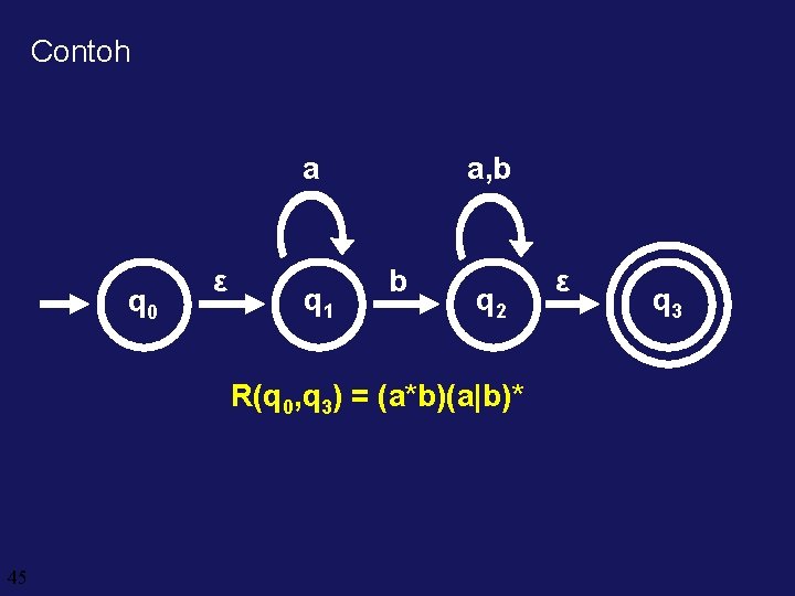 Contoh a q 0 ε q 1 a, b b q 2 R(q 0,