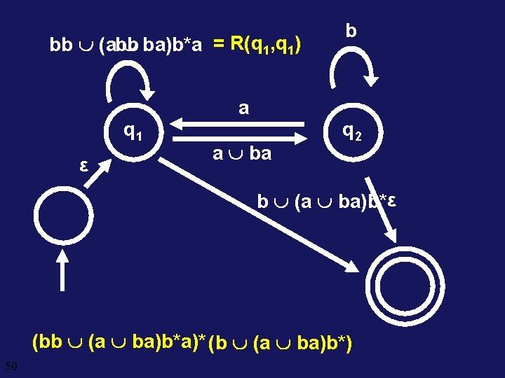 bb (abb ba)b*a = R(q 1, q 1) q 1 ε a a ba