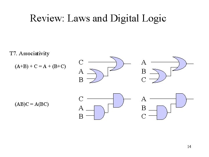 Review: Laws and Digital Logic T 7. Associativity (A+B) + C = A +
