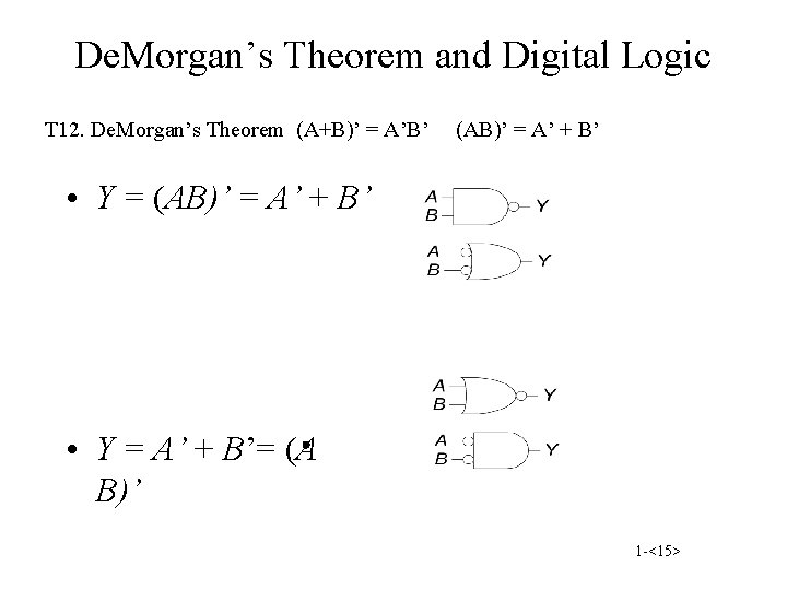 De. Morgan’s Theorem and Digital Logic T 12. De. Morgan’s Theorem (A+B)’ = A’B’