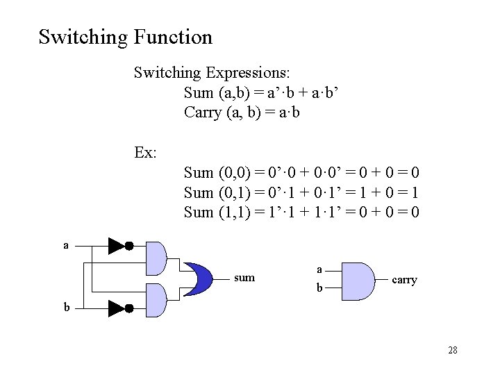 Switching Function Switching Expressions: Sum (a, b) = a’·b + a·b’ Carry (a, b)