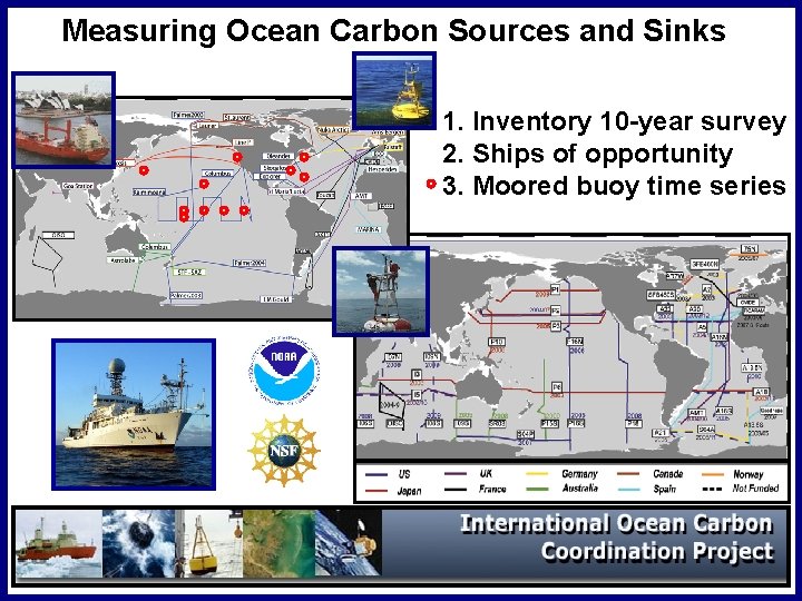 Measuring Ocean Carbon Sources and Sinks 1. Inventory 10 -year survey 2. Ships of