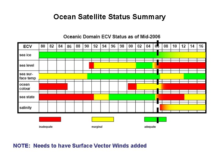 Ocean Satellite Status Summary NOTE: Needs to have Surface Vector Winds added 