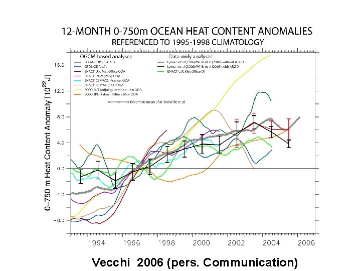 Vecchi 2006 (pers. Communication) 