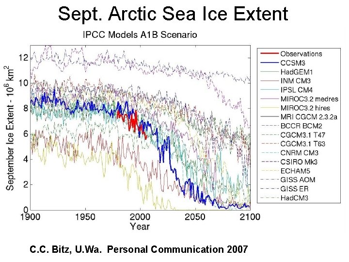Sept. Arctic Sea Ice Extent C. C. Bitz, U. Wa. Personal Communication 2007 