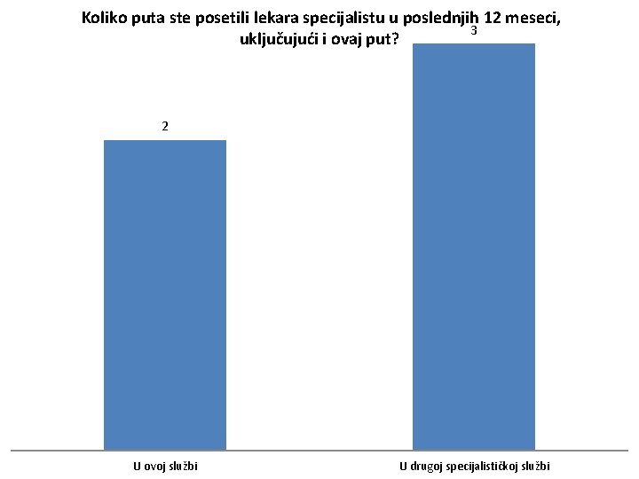 Koliko puta ste posetili lekara specijalistu u poslednjih 12 meseci, 3 uključujući i ovaj