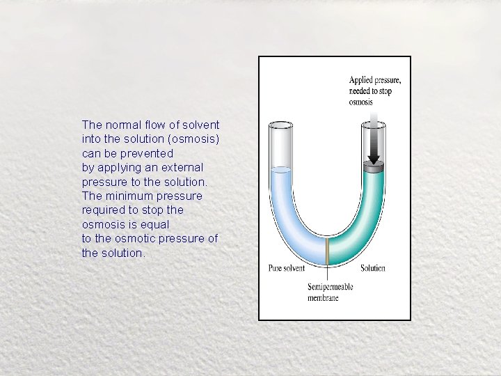 The normal flow of solvent into the solution (osmosis) can be prevented by applying