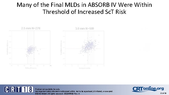 Many of the Final MLDs in ABSORB IV Were Within Threshold of Increased Sc.