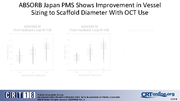 ABSORB Japan PMS Shows Improvement in Vessel Sizing to Scaffold Diameter With OCT Use