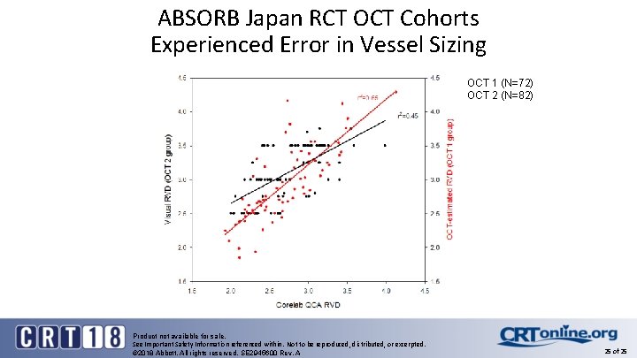 ABSORB Japan RCT OCT Cohorts Experienced Error in Vessel Sizing OCT 1 (N=72) OCT