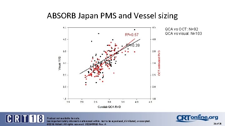 ABSORB Japan PMS and Vessel sizing R 2=0. 57 QCA vs OCT: N=92 QCA