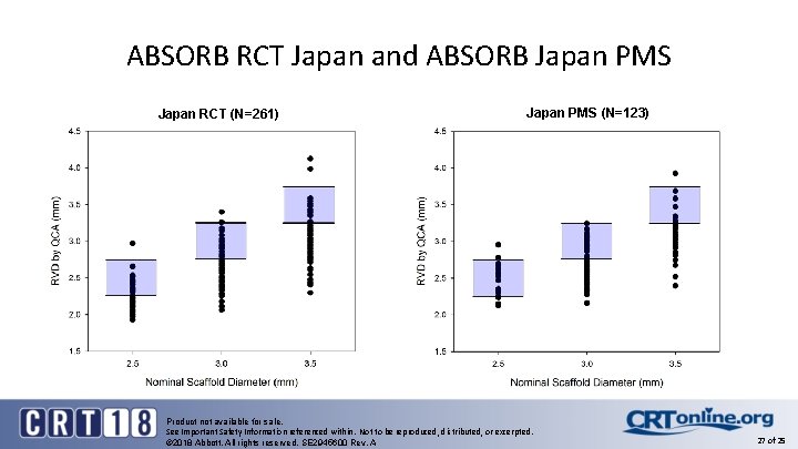 ABSORB RCT Japan and ABSORB Japan PMS Japan RCT (N=261) Japan PMS (N=123) Product