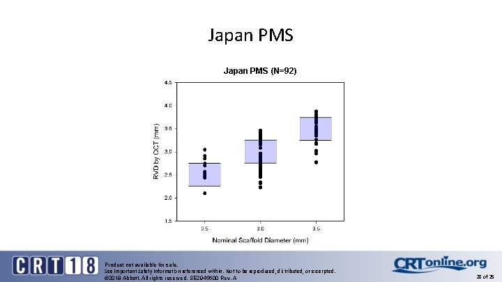 Japan PMS (N=92) Product not available for sale. See Important Safety Information referenced within.