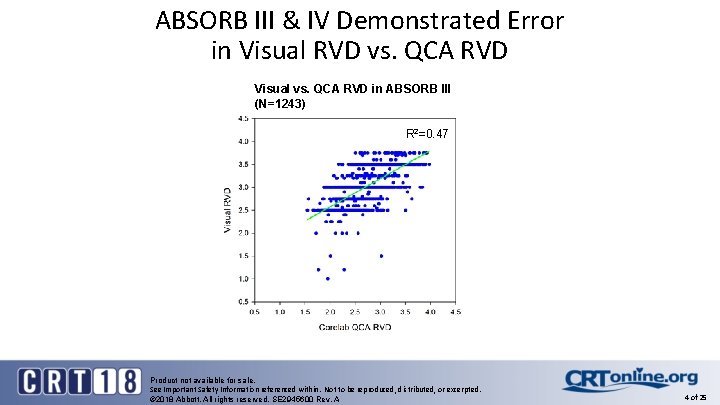 ABSORB III & IV Demonstrated Error in Visual RVD vs. QCA RVD Visual vs.