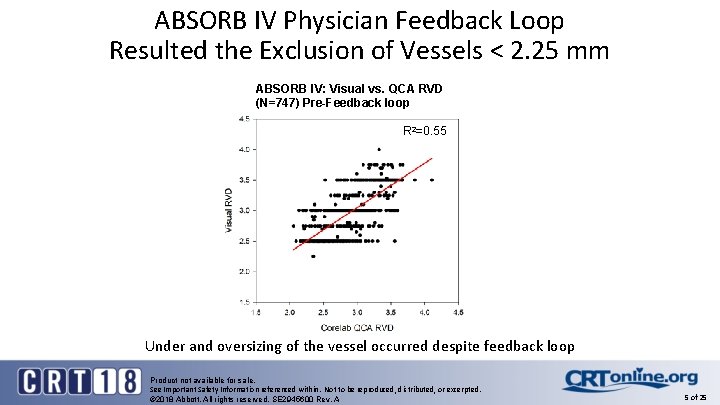 ABSORB IV Physician Feedback Loop Resulted the Exclusion of Vessels < 2. 25 mm