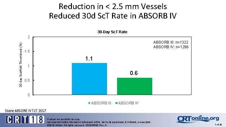 Reduction in < 2. 5 mm Vessels Reduced 30 d Sc. T Rate in