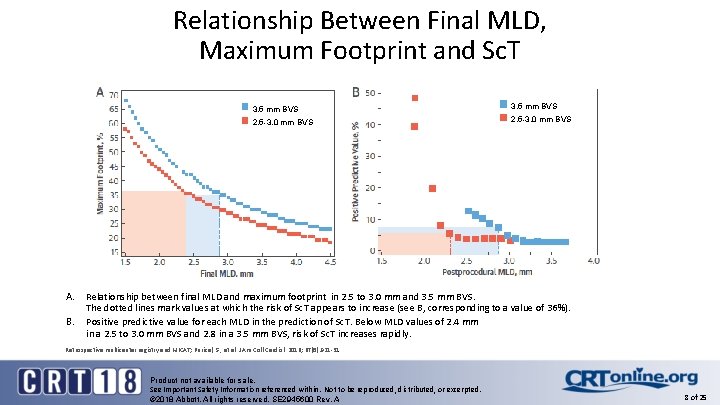 Relationship Between Final MLD, Maximum Footprint and Sc. T A. B. 3. 5 mm