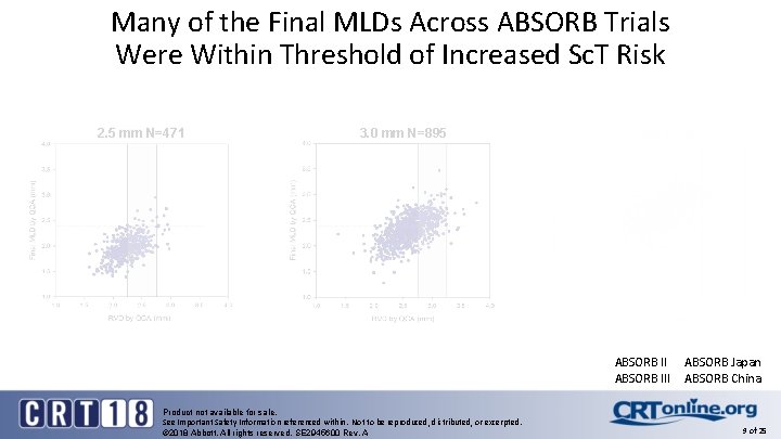 Many of the Final MLDs Across ABSORB Trials Were Within Threshold of Increased Sc.