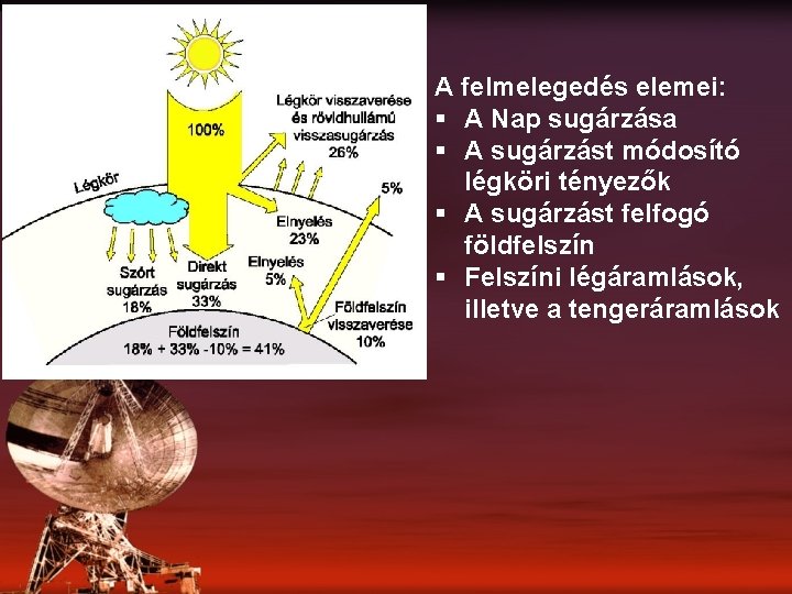 A felmelegedés elemei: § A Nap sugárzása § A sugárzást módosító légköri tényezők §