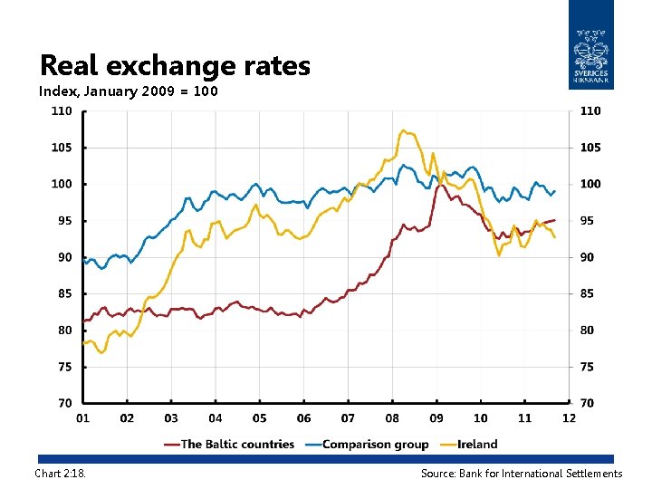 Real exchange rates Index, January 2009 = 100 Chart 2: 18. Source: Bank for