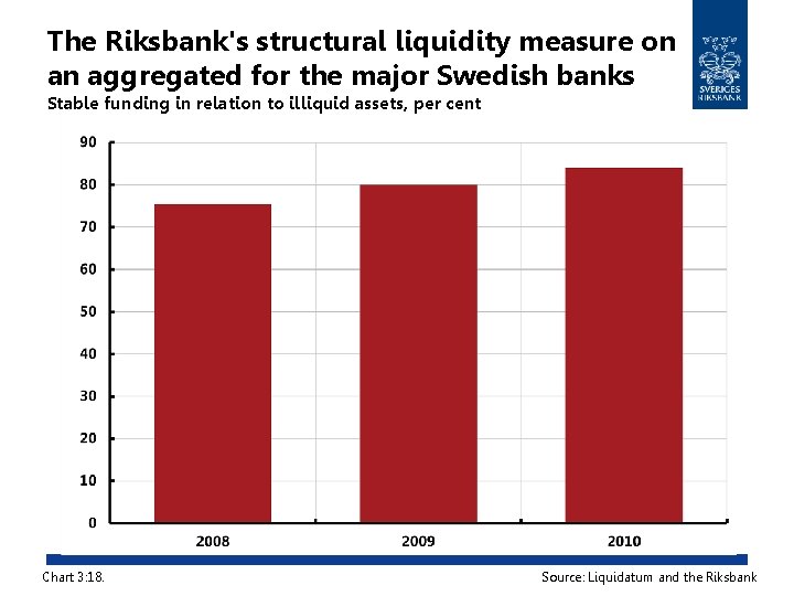 The Riksbank's structural liquidity measure on an aggregated for the major Swedish banks Stable