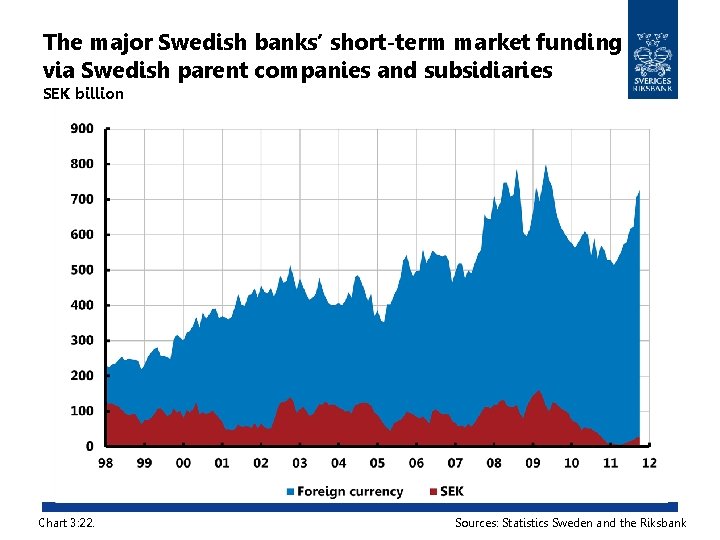 The major Swedish banks’ short-term market funding via Swedish parent companies and subsidiaries SEK
