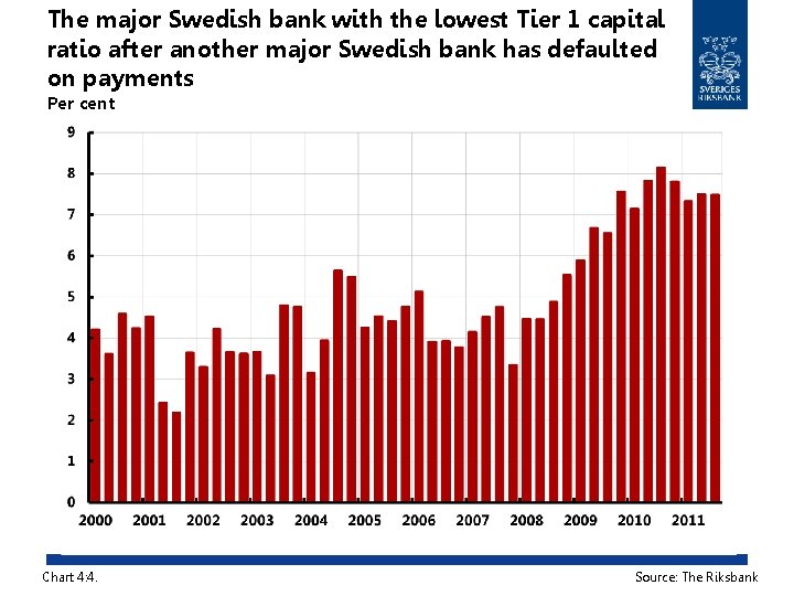 The major Swedish bank with the lowest Tier 1 capital ratio after another major