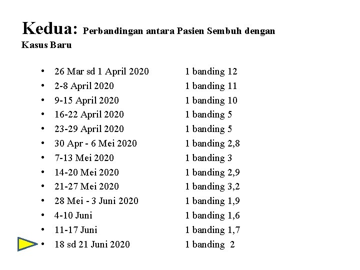 Kedua: Perbandingan antara Pasien Sembuh dengan Kasus Baru • • • • 26 Mar