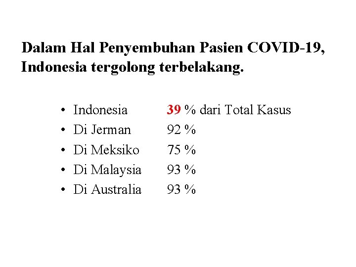Dalam Hal Penyembuhan Pasien COVID-19, Indonesia tergolong terbelakang. • • • Indonesia Di Jerman
