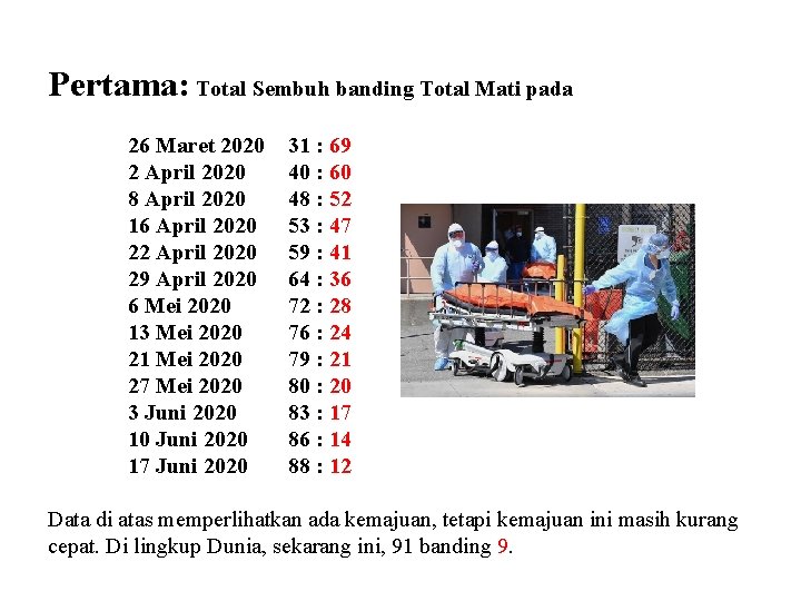 Pertama: Total Sembuh banding Total Mati pada 26 Maret 2020 2 April 2020 8